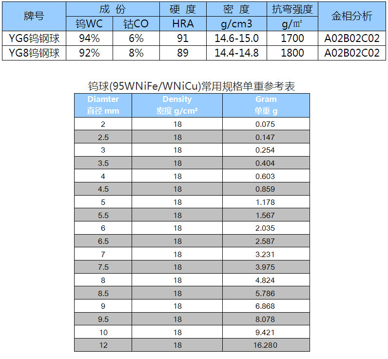【牌號推薦及相關性能參數】