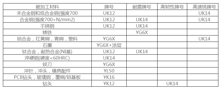 硬質合金YG6精磨鎢鋼棒 硬質合金YG6精磨鎢鋼棒