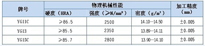 硬質合金柱釘牌號推薦