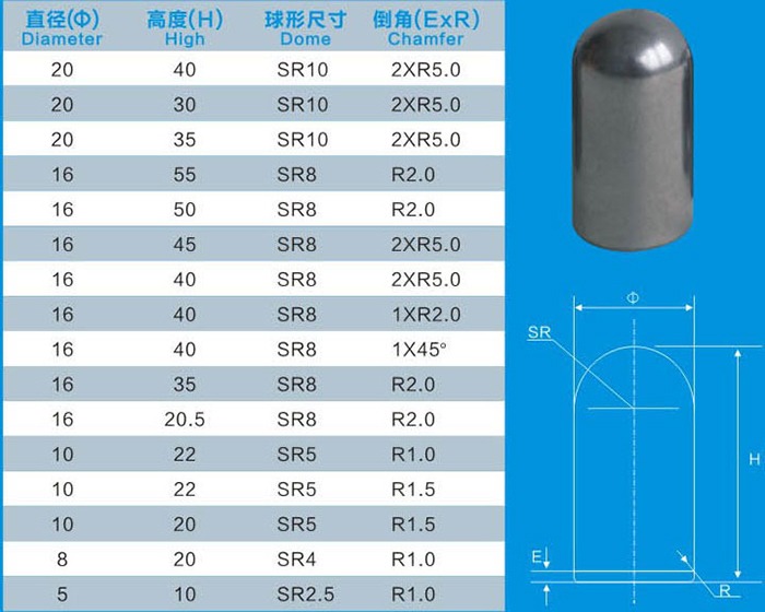 球頭形鎢鋼釘柱