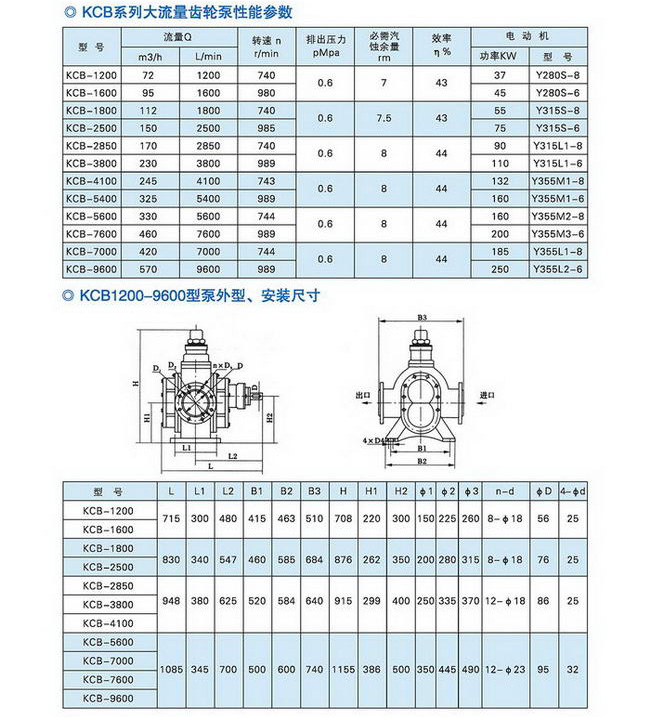 20150510聯森散裝物料96P