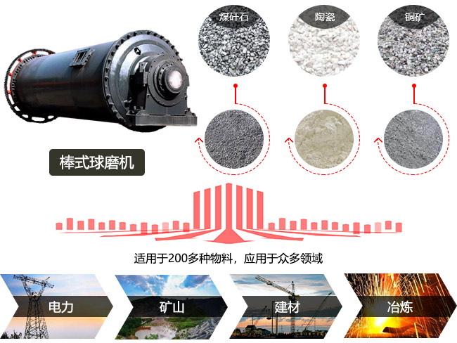 棒式球磨機研磨物料種類及應用行業范圍